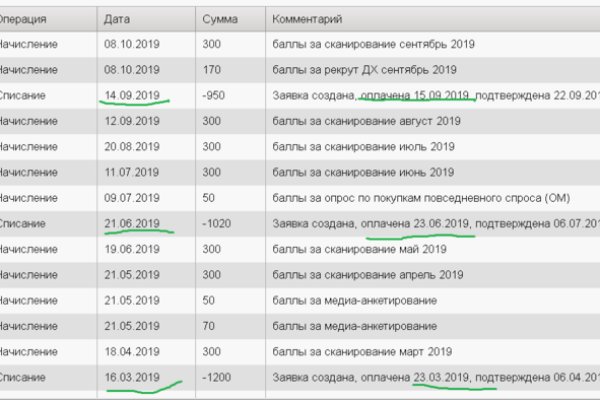 Ссылка на кракен онион