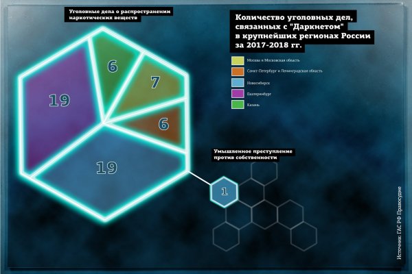 Найти ссылку на кракен