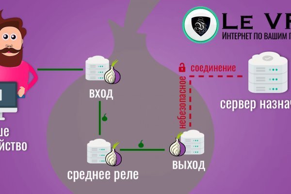 Официальная ссылка на kraken 3dark link com